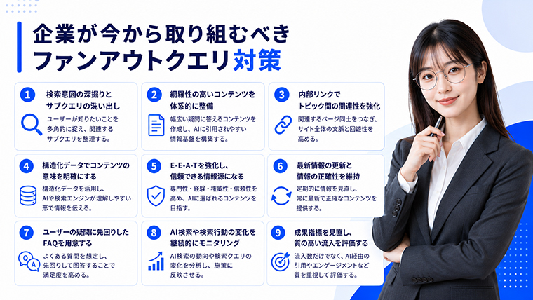企業が今から取り組むべきファンアウトクエリ対策とAI検索対応の実践項目を示すイメージ