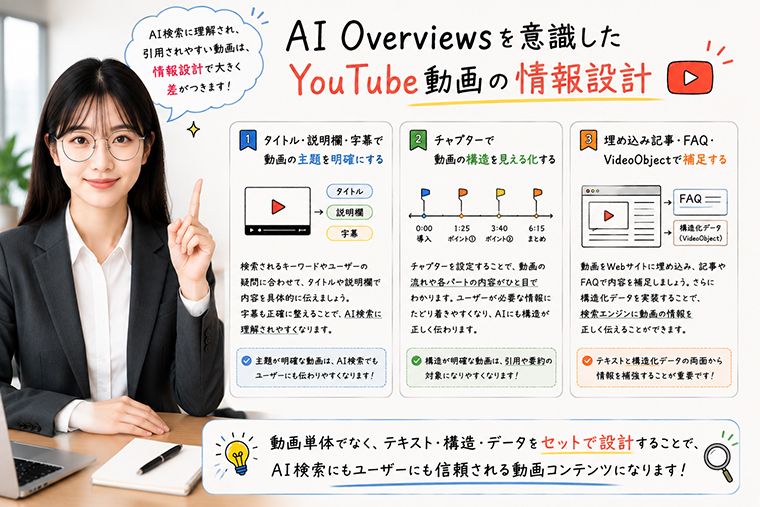 AI Overviewsを意識してYouTube動画のタイトル・字幕・チャプター・VideoObjectを設計するイメージ
